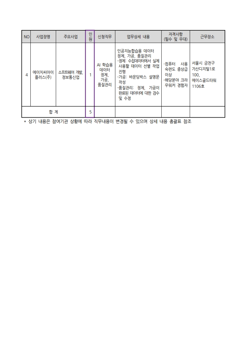 1.+중장년경력인재지원사업(직무체험형)_참여자+추가모집(2차)+공고_6.jpg