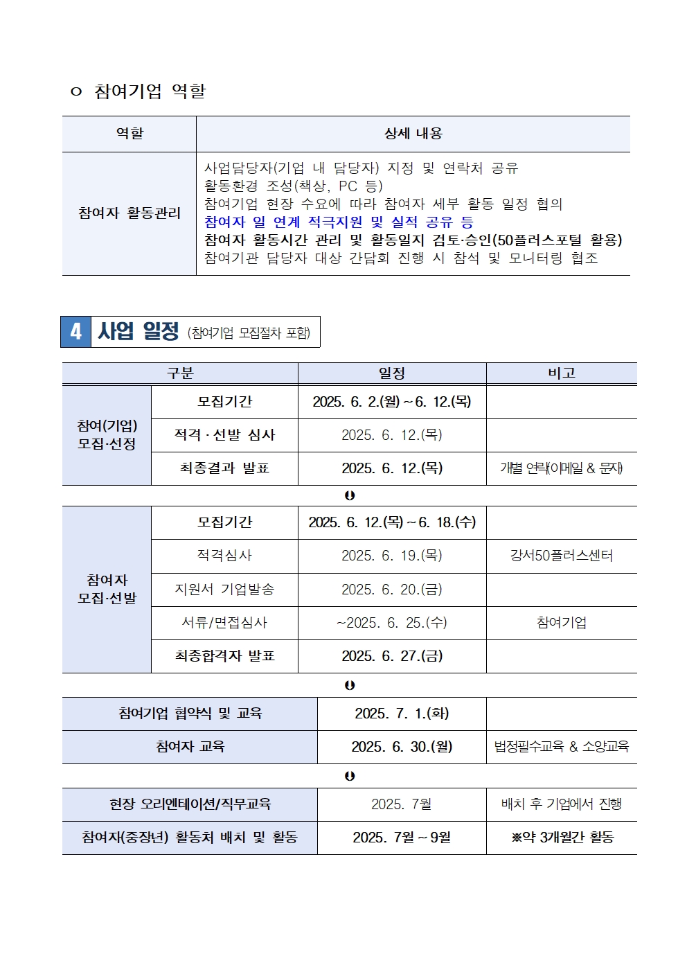 1.+중장년경력인재지원(직무체험형)-강서50플러스센터+참여기업+3차+모집+공고문(연장)005.jpg