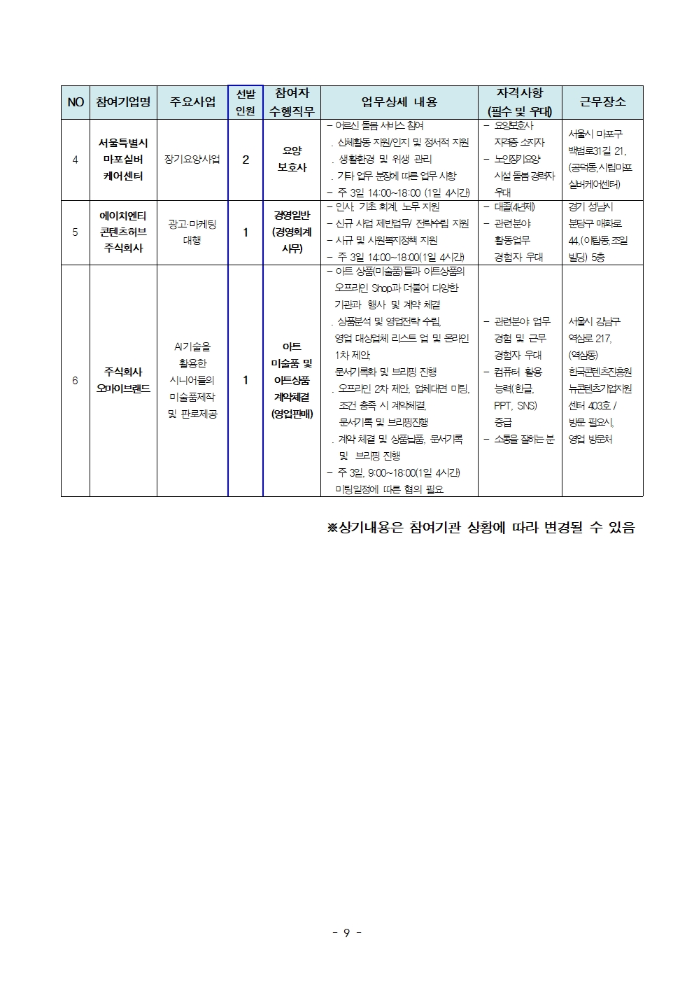 (공고문)+중장년+경력인재+참여자+추가+모집+공고문(3차)009.jpg