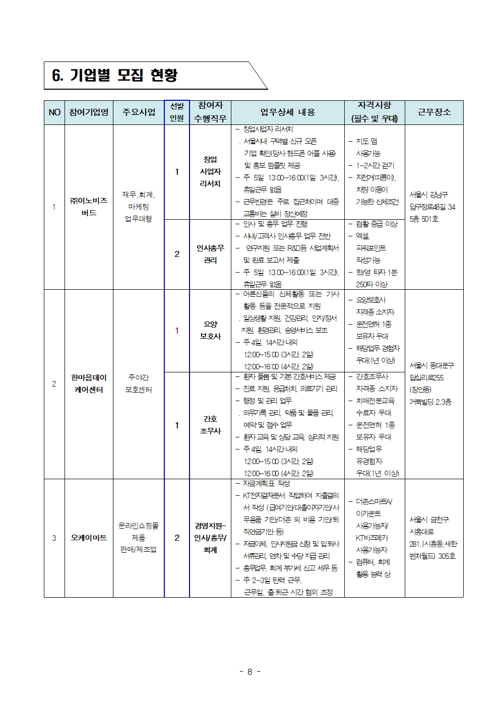 (공고문)+중장년+경력인재+참여자+추가+모집+공고문(3차)008.jpg