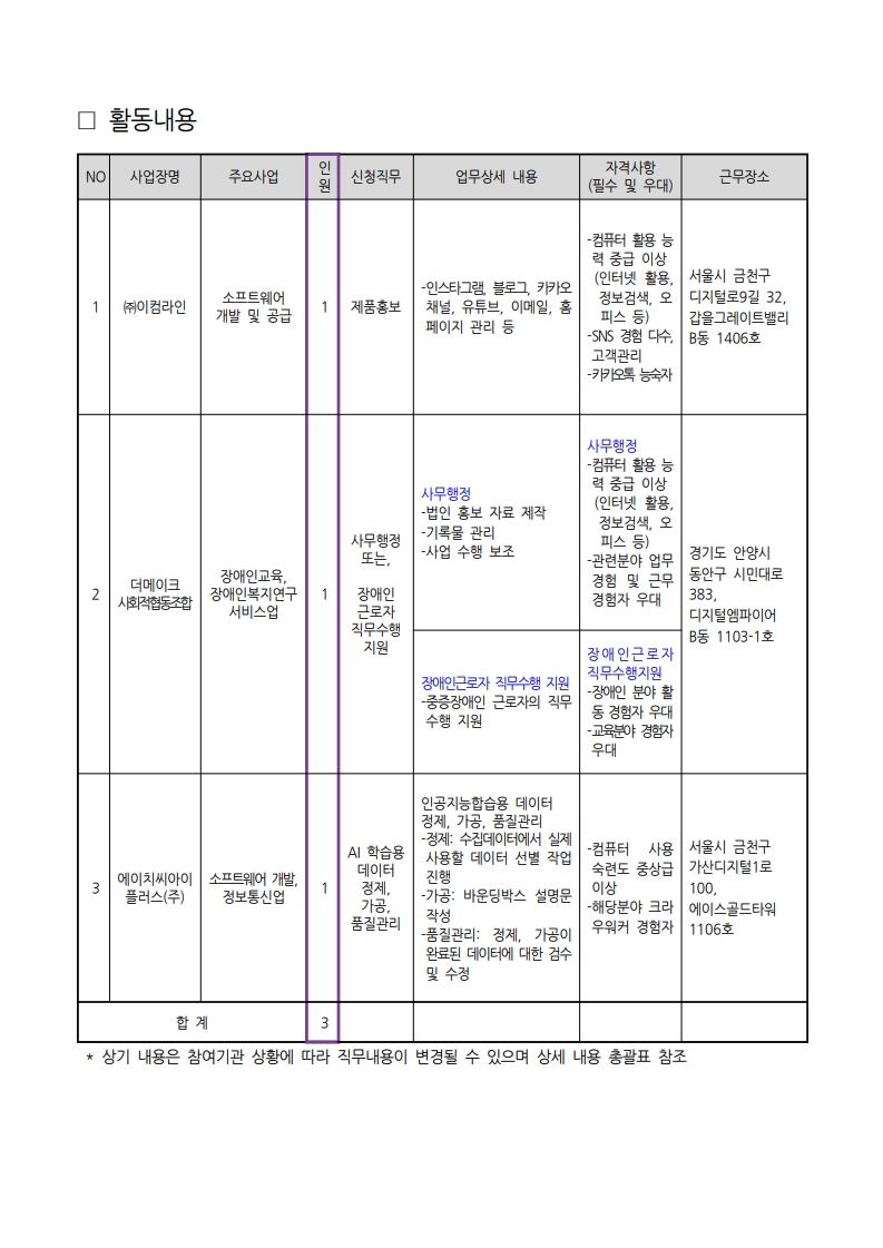 1.+중장년경력인재지원사업(직무체험형)_참여자+추가모집(2차)+공고_5.jpg