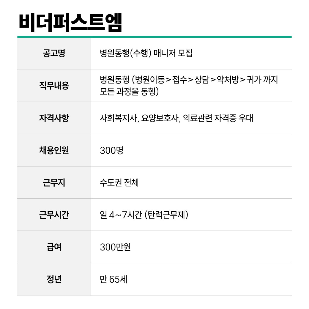비더퍼스트엠.JPG