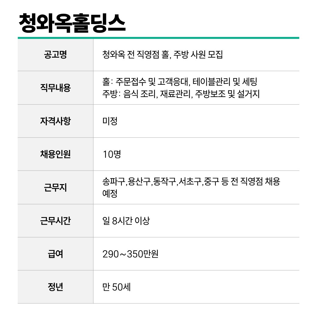 청와옥홀딩스.JPG