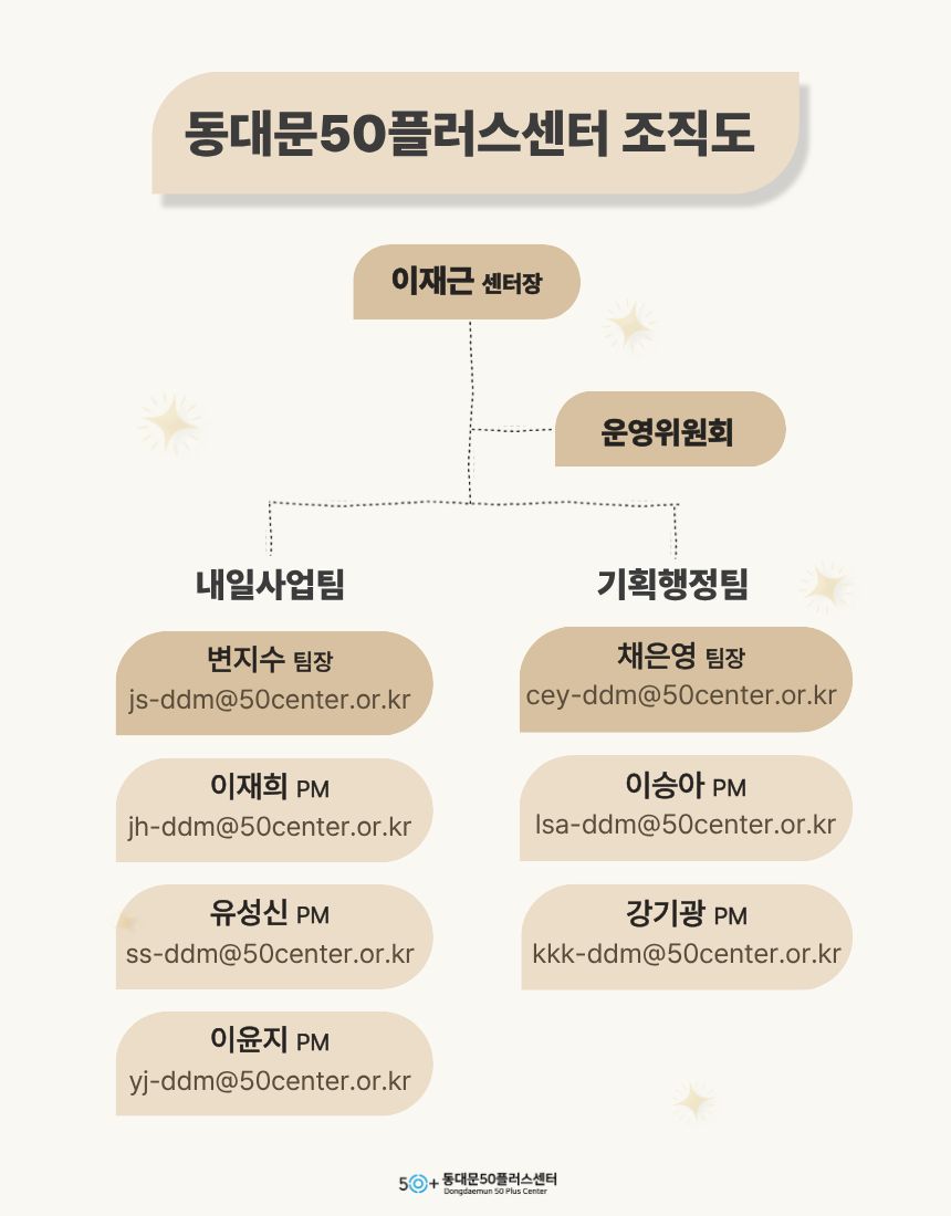 활기찬 인생 2막의 길을 환하게 밝혀드릴 동대문50플러스센터를 소개해 드립니다~