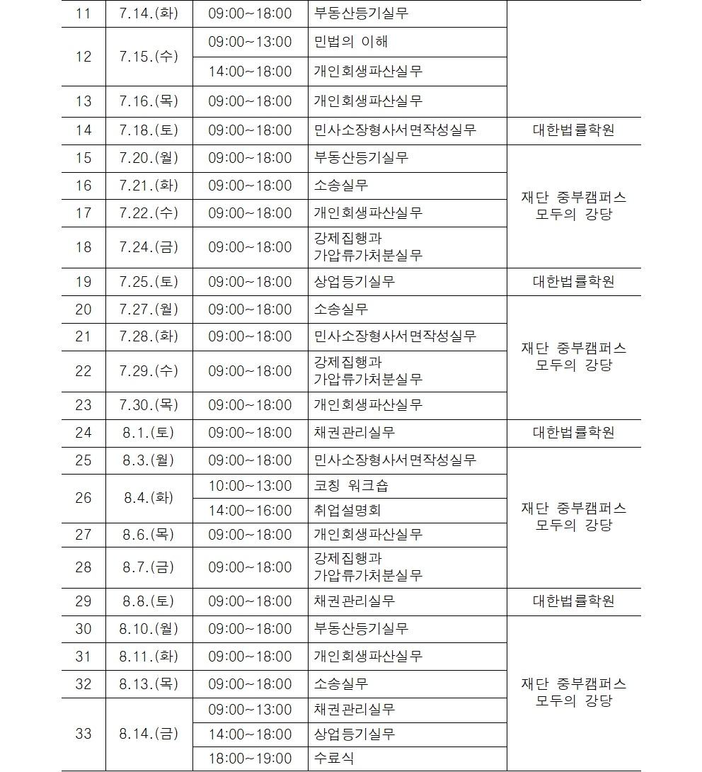 취업훈련 정규반 법률사무원 취업 실무과정 참여자 본모집 결과 공고 게시